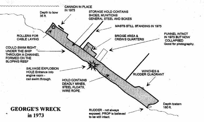 George's Wreck