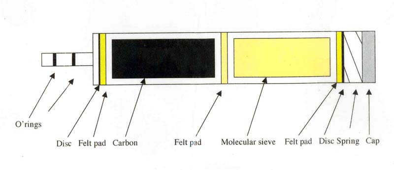 The refillable filter