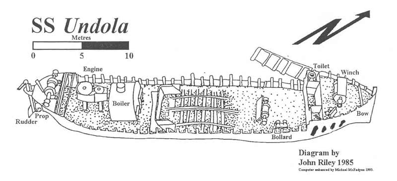 SS Undola