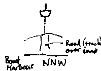North North West Mark