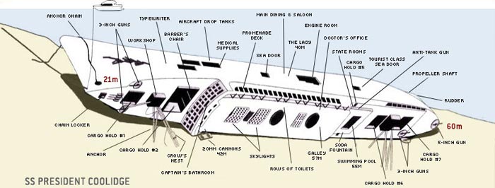 Diagram of the Coolidge