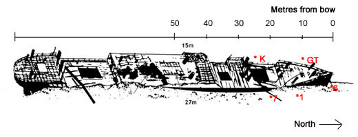 Yongala Diagram