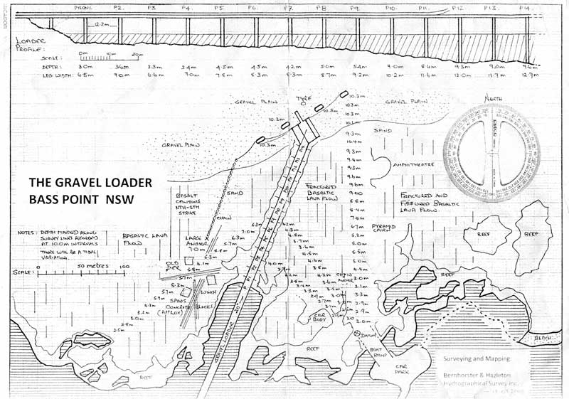 Gravel Loader