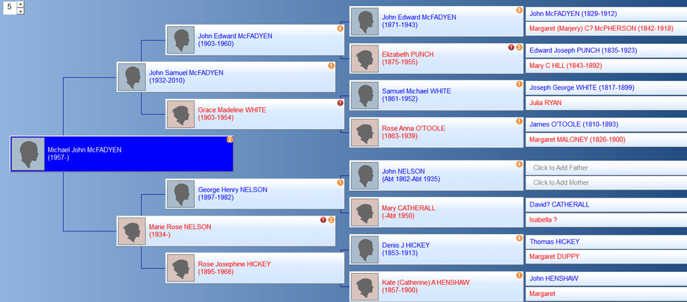 Family Tree