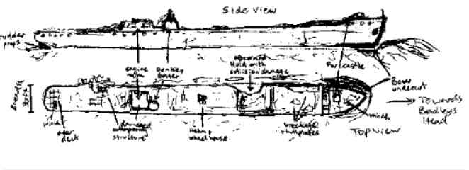 Currajong Diagram