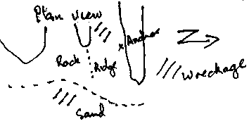 Plan of wreck location