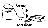 North-western Mark