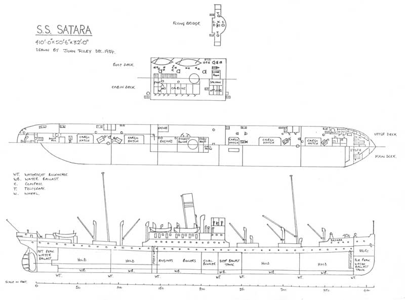 SS Satara