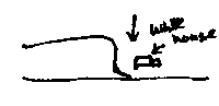 West-north-west Mark